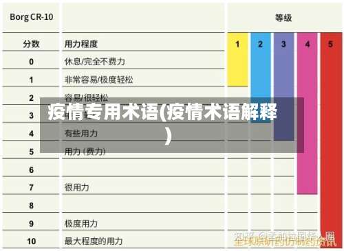疫情专用术语(疫情术语解释)-第2张图片