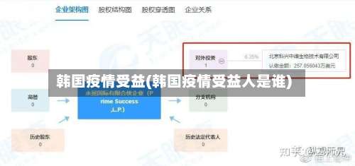 韩国疫情受益(韩国疫情受益人是谁)