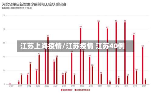 江苏上海疫情/江苏疫情 江苏40例