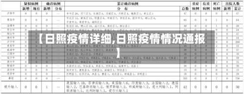 【日照疫情详细,日照疫情情况通报】-第2张图片