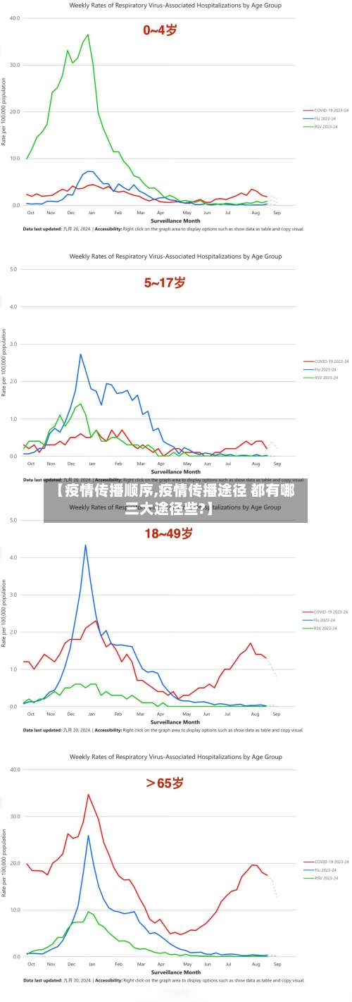【疫情传播顺序,疫情传播途径 都有哪三大途径些?】-第2张图片