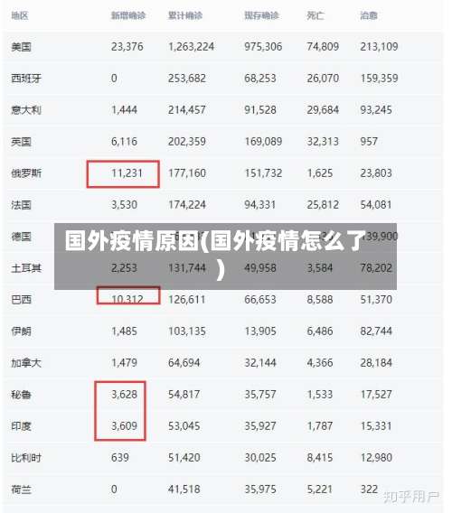 国外疫情原因(国外疫情怎么了)-第2张图片