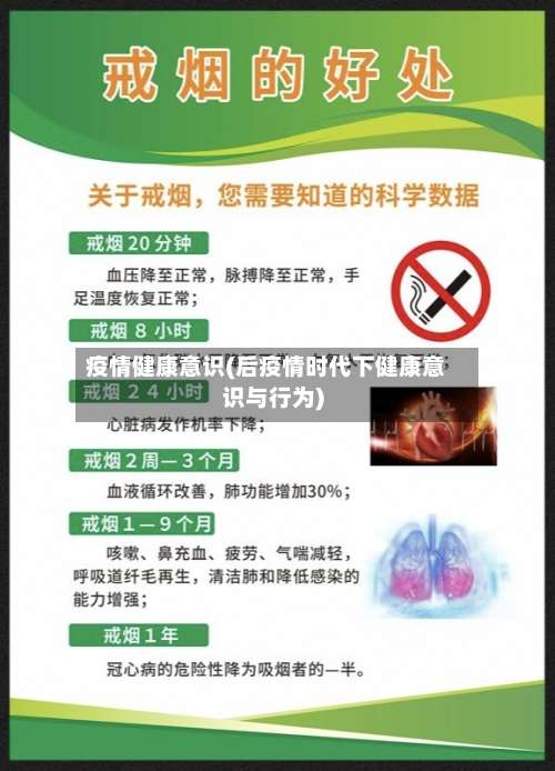 疫情健康意识(后疫情时代下健康意识与行为)-第2张图片