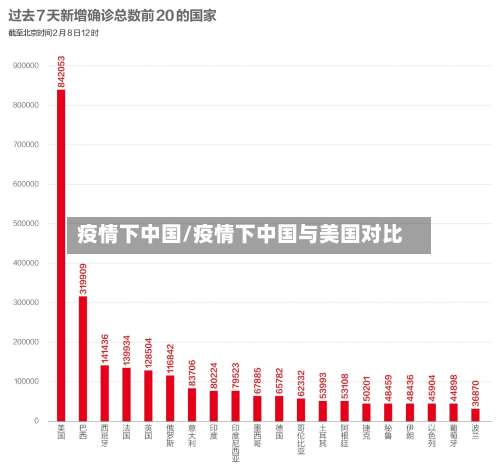 疫情下中国/疫情下中国与美国对比-第2张图片