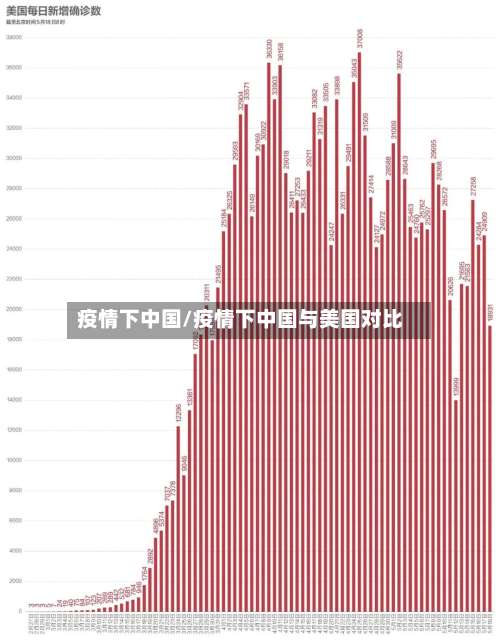 疫情下中国/疫情下中国与美国对比-第3张图片