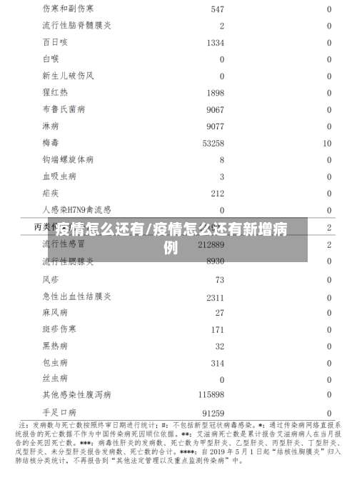 疫情怎么还有/疫情怎么还有新增病例