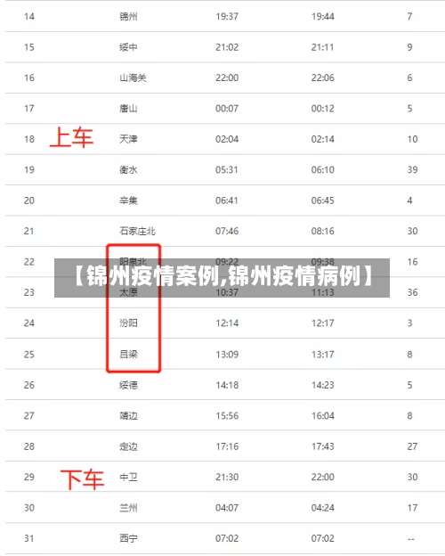 【锦州疫情案例,锦州疫情病例】