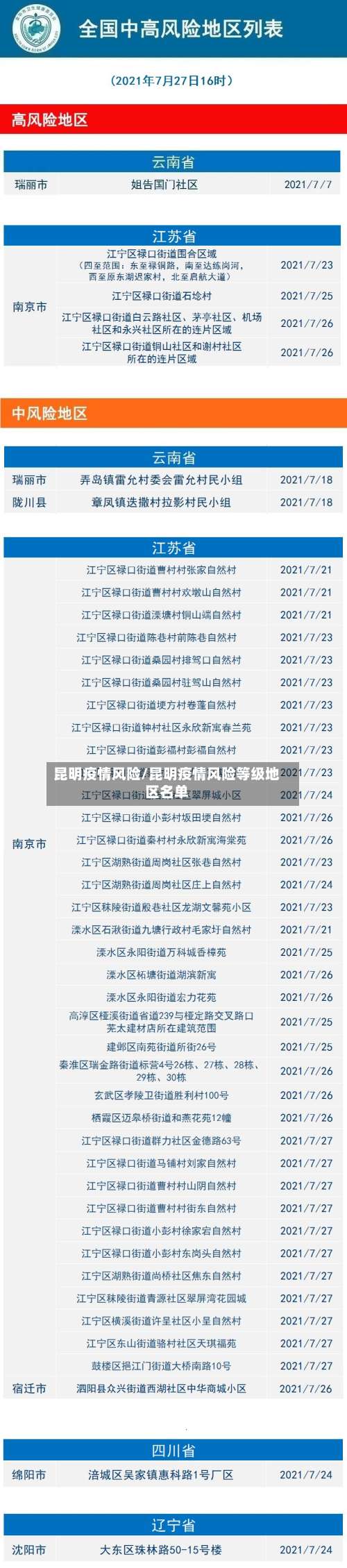 昆明疫情风险/昆明疫情风险等级地区名单