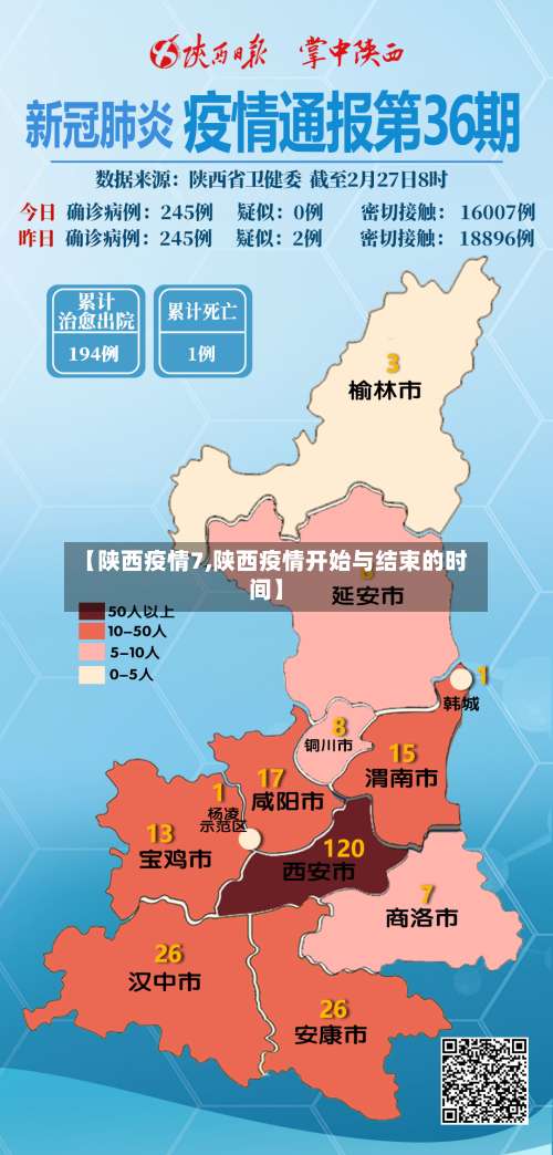 【陕西疫情7,陕西疫情开始与结束的时间】-第3张图片