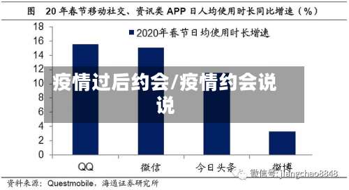 疫情过后约会/疫情约会说说-第2张图片