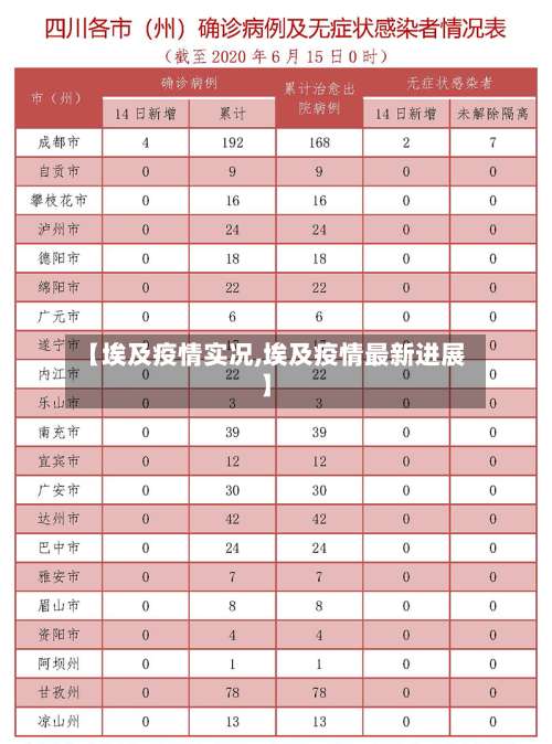 【埃及疫情实况,埃及疫情最新进展】-第3张图片