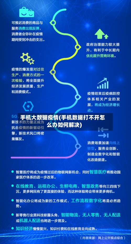 手机大数据疫情(手机数据打不开怎么办如何解决)-第3张图片