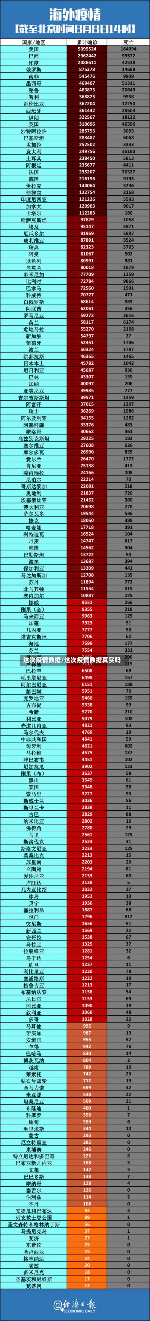 这次疫情数据/这次疫情数据真实吗-第2张图片