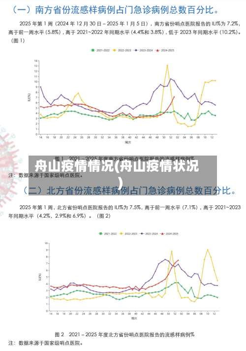舟山疫情情况(舟山疫情状况)-第3张图片