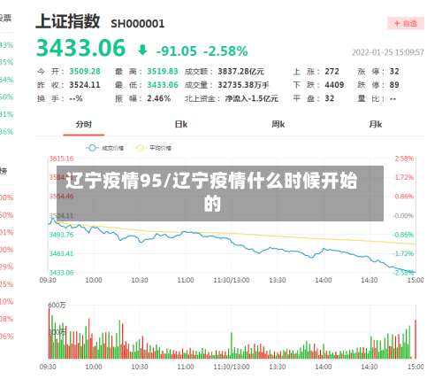 辽宁疫情95/辽宁疫情什么时候开始的-第2张图片