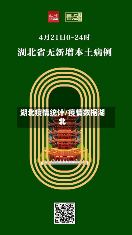 湖北疫情统计/疫情数据湖北-第3张图片