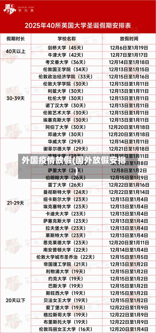 外国疫情放假(国外放假安排)-第2张图片