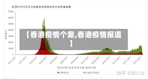 【香港疫情个案,香港疫情报道】