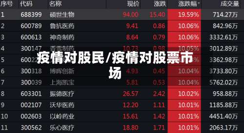 疫情对股民/疫情对股票市场