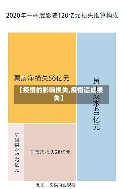 【疫情的影响损失,疫情造成损失】-第2张图片