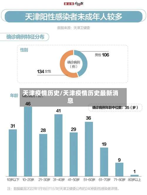 天津疫情历史/天津疫情历史最新消息