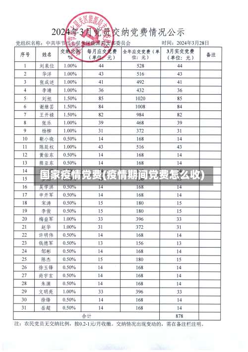 国家疫情党费(疫情期间党费怎么收)