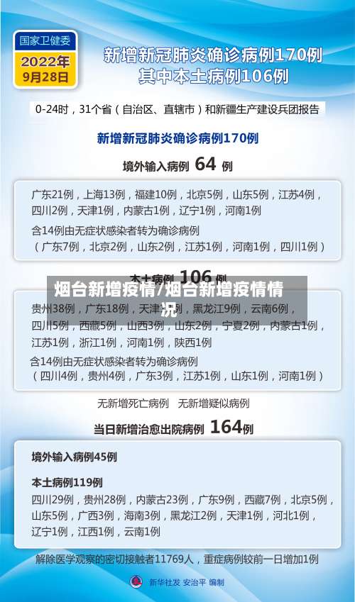 烟台新增疫情/烟台新增疫情情况-第3张图片