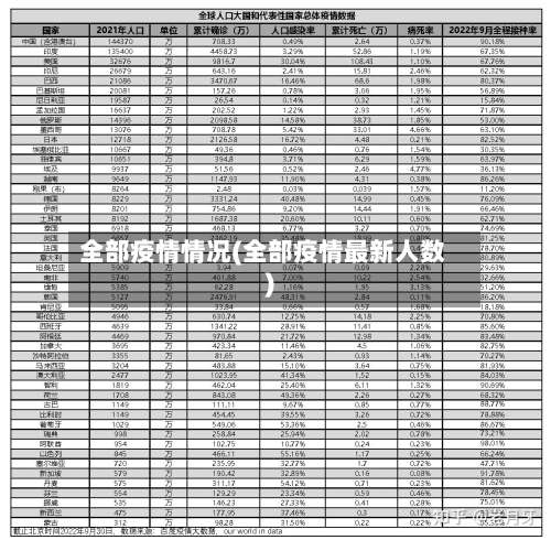 全部疫情情况(全部疫情最新人数)-第2张图片