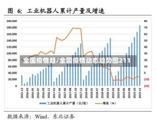 全国疫情趋/全国疫情动态趋势图211
