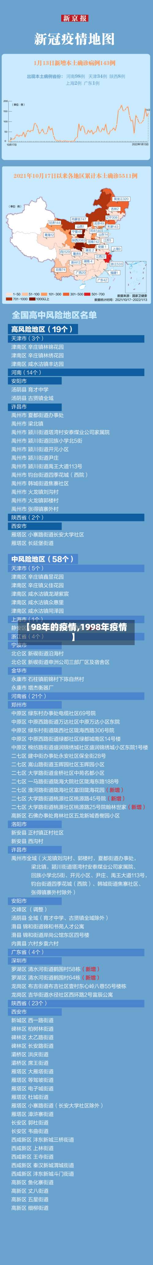 【98年的疫情,1998年疫情】-第3张图片