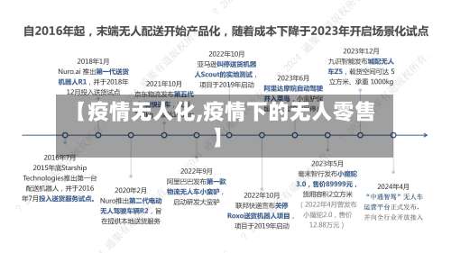 【疫情无人化,疫情下的无人零售】