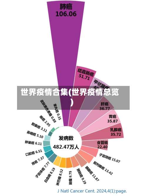 世界疫情合集(世界疫情总览)
