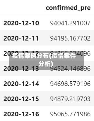 疫情案例分布(疫情案件分析)-第2张图片