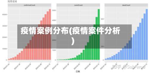 疫情案例分布(疫情案件分析)