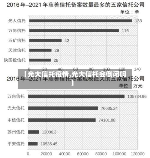【光大信托疫情,光大信托会倒闭吗】-第2张图片
