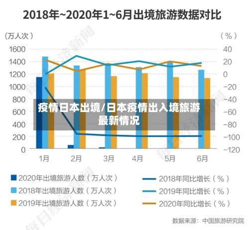 疫情日本出境/日本疫情出入境旅游最新情况-第3张图片