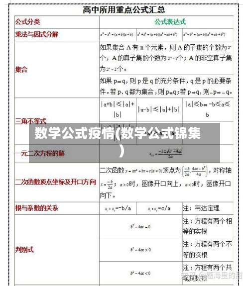 数学公式疫情(数学公式锦集)-第2张图片
