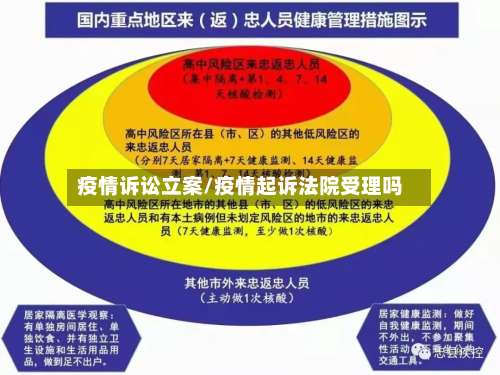 疫情诉讼立案/疫情起诉法院受理吗-第2张图片