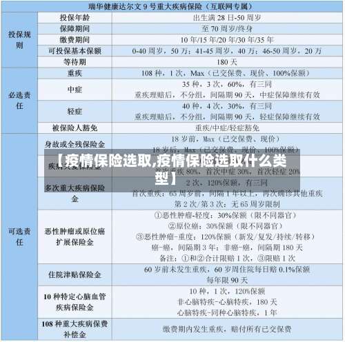 【疫情保险选取,疫情保险选取什么类型】