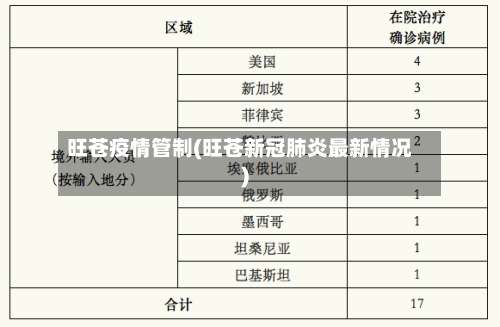 旺苍疫情管制(旺苍新冠肺炎最新情况)