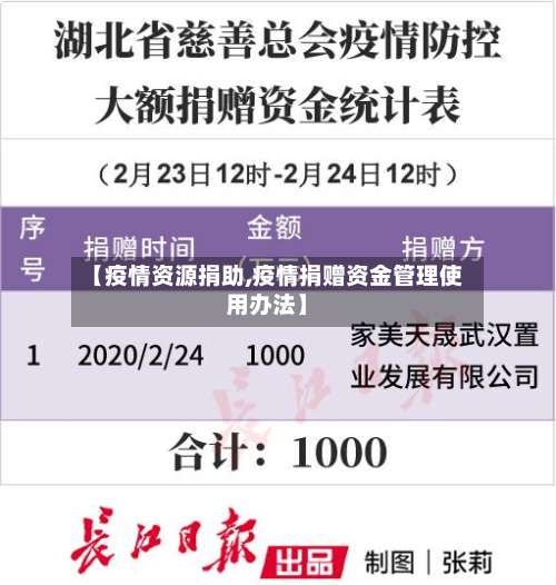 【疫情资源捐助,疫情捐赠资金管理使用办法】