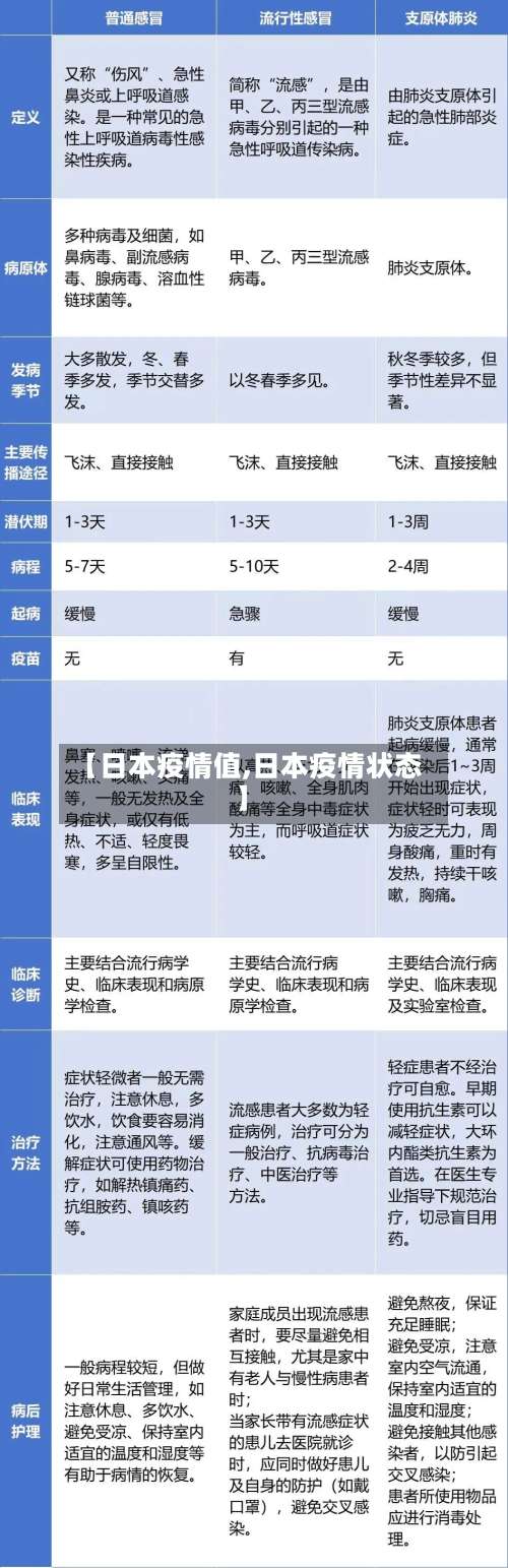 【日本疫情值,日本疫情状态】-第2张图片