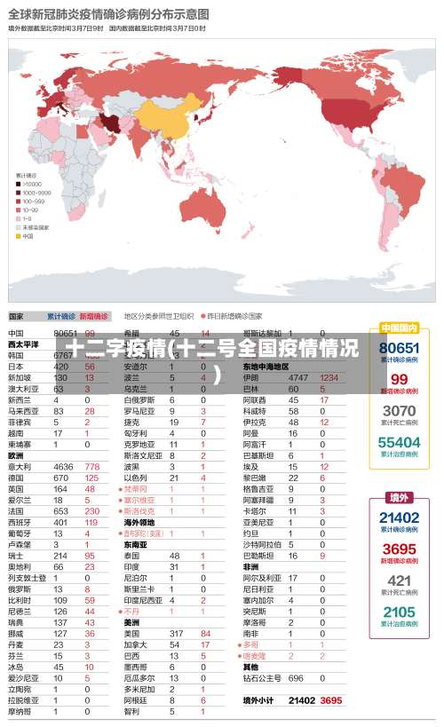 十二字疫情(十二号全国疫情情况)