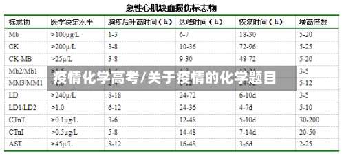 疫情化学高考/关于疫情的化学题目