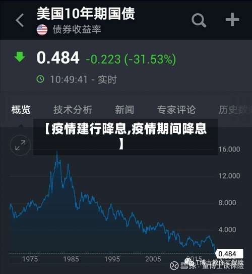 【疫情建行降息,疫情期间降息】