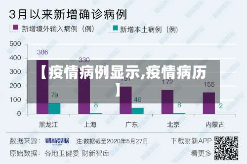 【疫情病例显示,疫情病历】-第2张图片