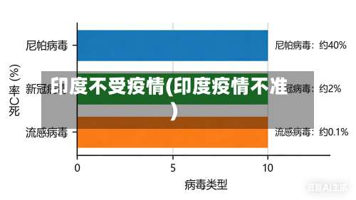 印度不受疫情(印度疫情不准)-第3张图片