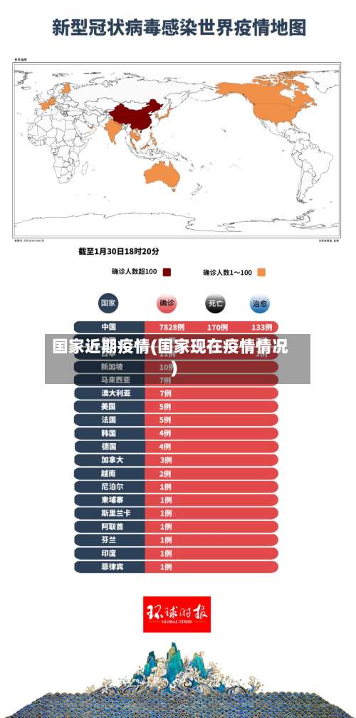 国家近期疫情(国家现在疫情情况)-第2张图片