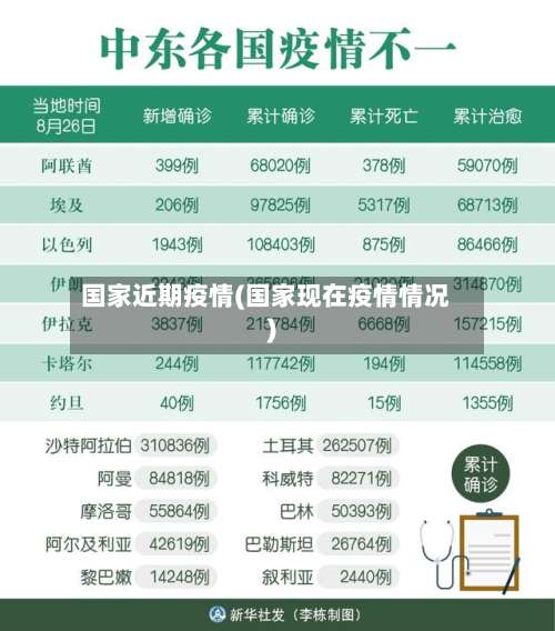 国家近期疫情(国家现在疫情情况)