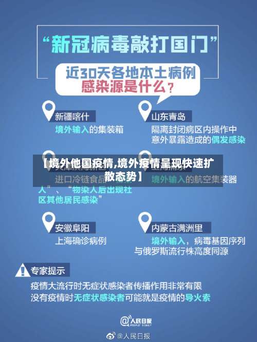 【境外他国疫情,境外疫情呈现快速扩散态势】